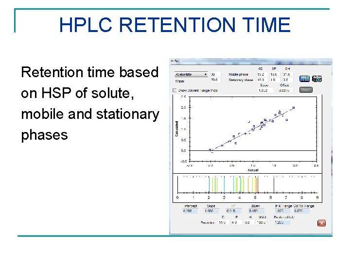 HPLC RETENTION TIME Retention time based on HSP of solute, mobile and stationary phases