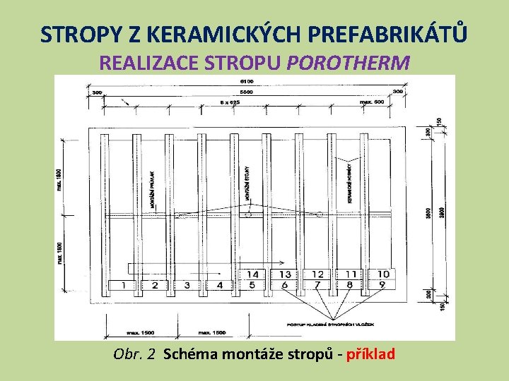 STROPY Z KERAMICKÝCH PREFABRIKÁTŮ REALIZACE STROPU POROTHERM Obr. 2 Schéma montáže stropů - příklad