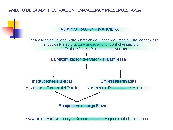 AMBITO DE LA ADMINISTRACION FINANCIERA Y PRESUPUESTARIA ADMINISTRACION FINANCIERA Consecución de Fondos, Administración del