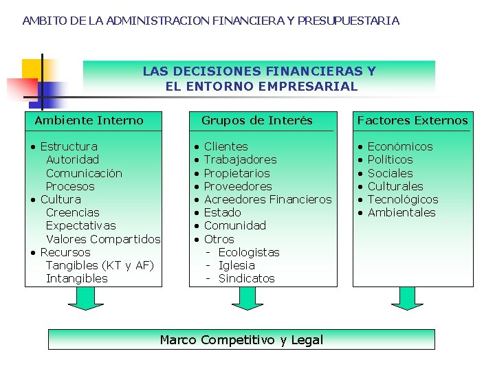 AMBITO DE LA ADMINISTRACION FINANCIERA Y PRESUPUESTARIA LAS DECISIONES FINANCIERAS Y EL ENTORNO EMPRESARIAL