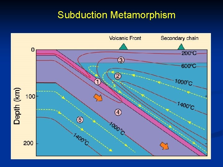 Subduction Metamorphism 