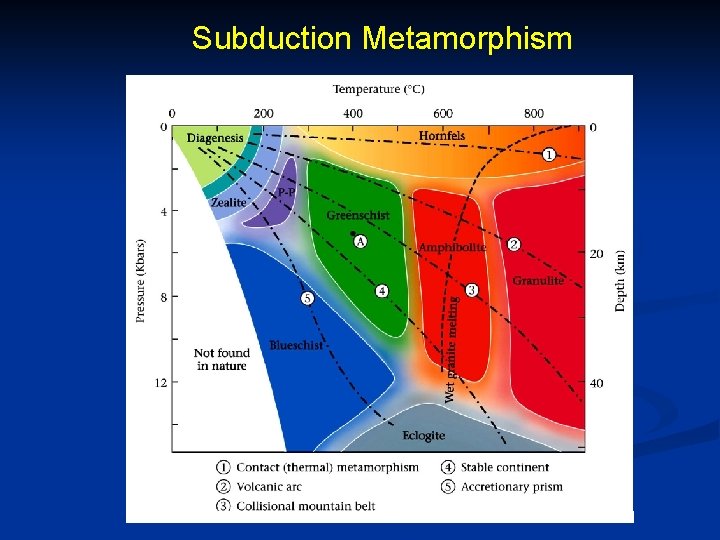 Subduction Metamorphism 