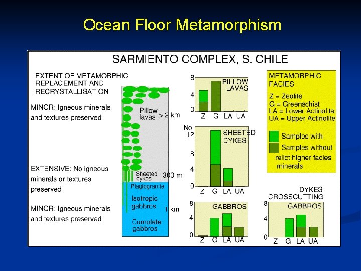 Ocean Floor Metamorphism 