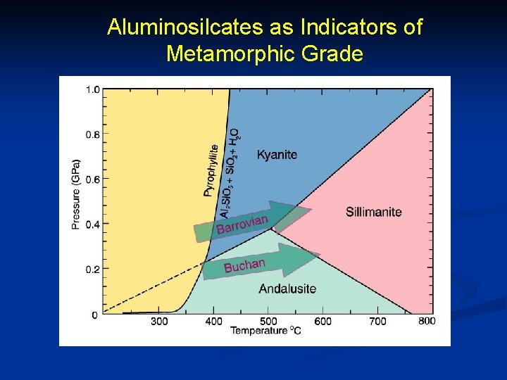 Aluminosilcates as Indicators of Metamorphic Grade 