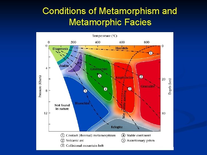 Conditions of Metamorphism and Metamorphic Facies 