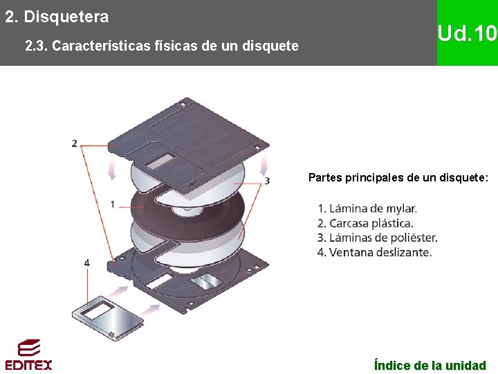 2. Disquetera 2. 3. Características físicas de un disquete Ud. 10 Partes principales de