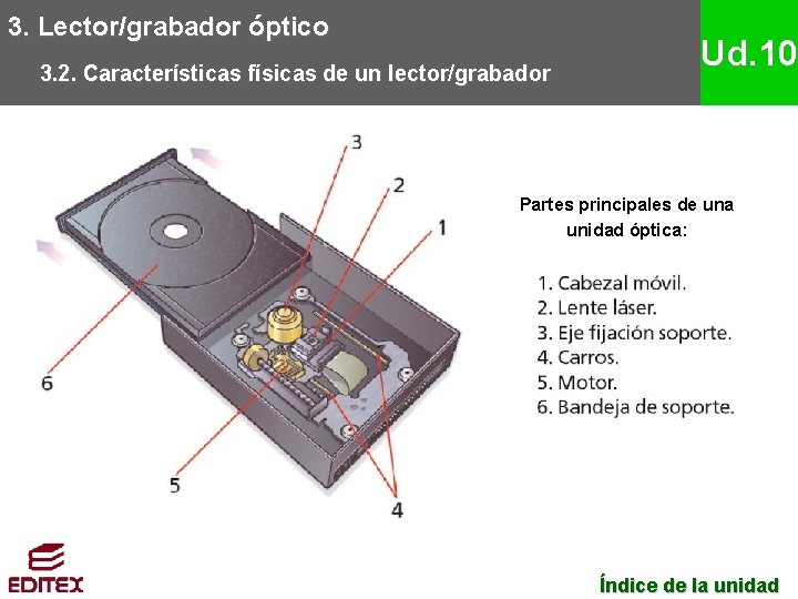 3. Lector/grabador óptico 3. 2. Características físicas de un lector/grabador Ud. 10 Partes principales