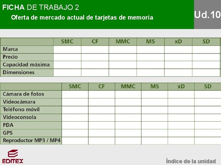 FICHA DE TRABAJO 2 Oferta de mercado actual de tarjetas de memoria Ud. 10