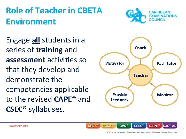 Role of Teacher in CBETA Environment Engage all students in a series of training