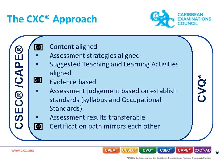  • • Content aligned Assessment strategies aligned Suggested Teaching and Learning Activities aligned
