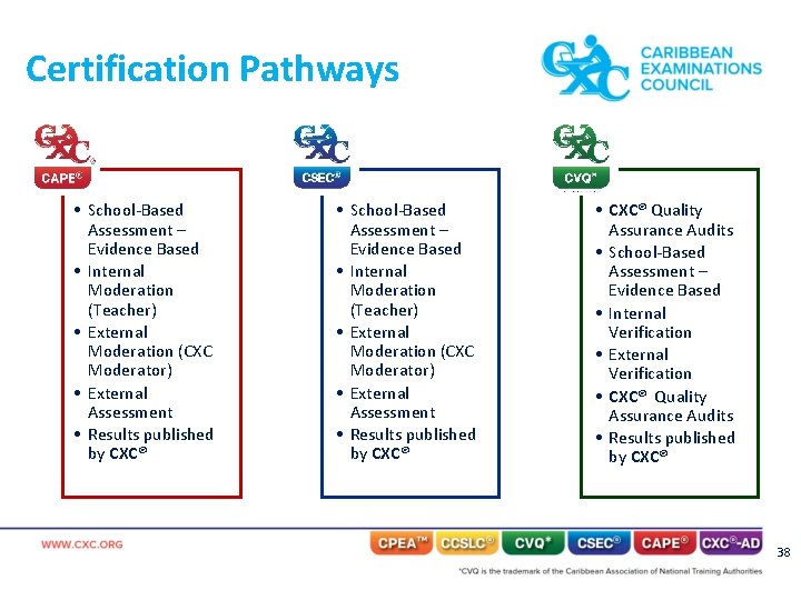 Certification Pathways • School-Based Assessment – Evidence Based • Internal Moderation (Teacher) • External