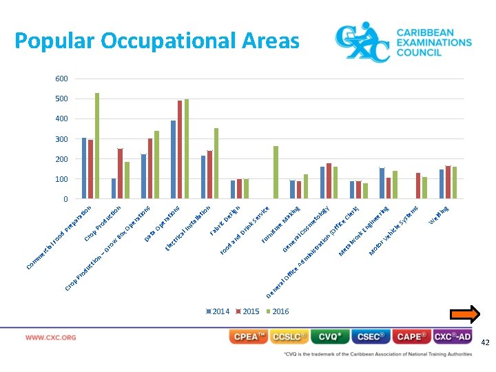 2014 2015 di ng el W g em s st rin ee in icl