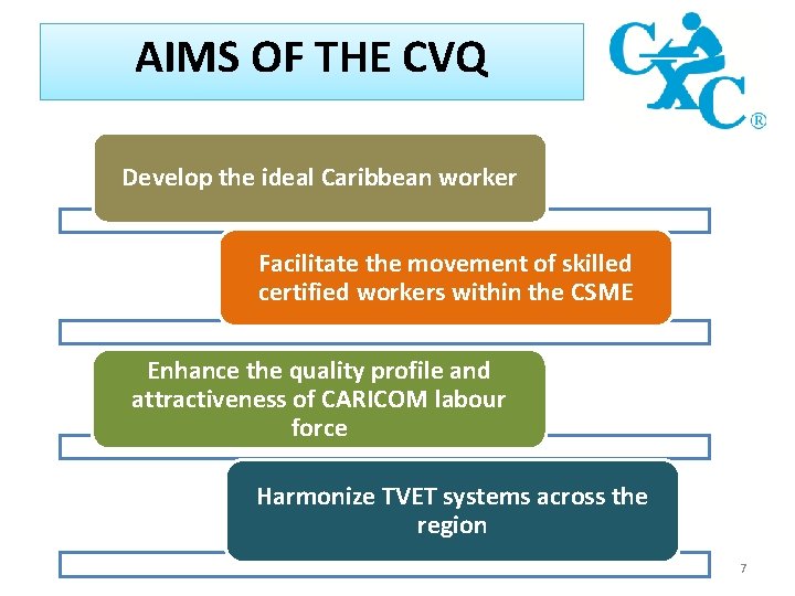AIMS OF THE CVQ Develop the ideal Caribbean worker Facilitate the movement of skilled