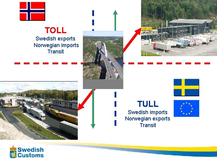 TOLL Swedish exports Norwegian imports Transit TULL Swedish imports Norwegian exports Transit 