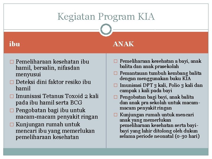 Kegiatan Program KIA ibu ANAK � Pemeliharaan kesehatan ibu � Pemeliharaan kesehatan a bayi,