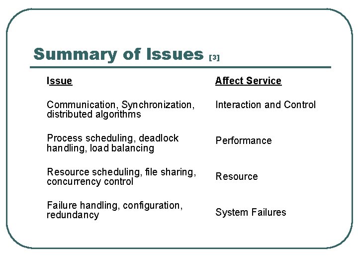 Summary of Issues [3] Issue Affect Service Communication, Synchronization, distributed algorithms Interaction and Control