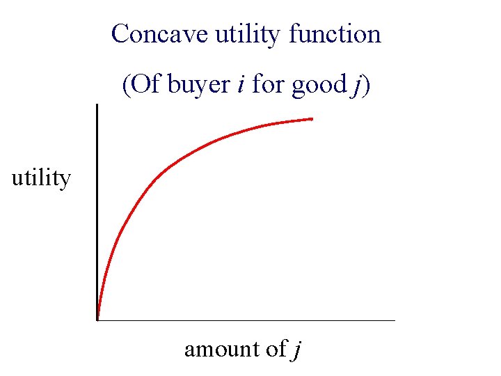 Concave utility function (Of buyer i for good j) utility amount of j 