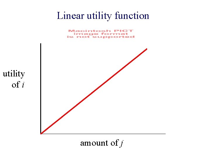 Linear utility function utility of i amount of j 