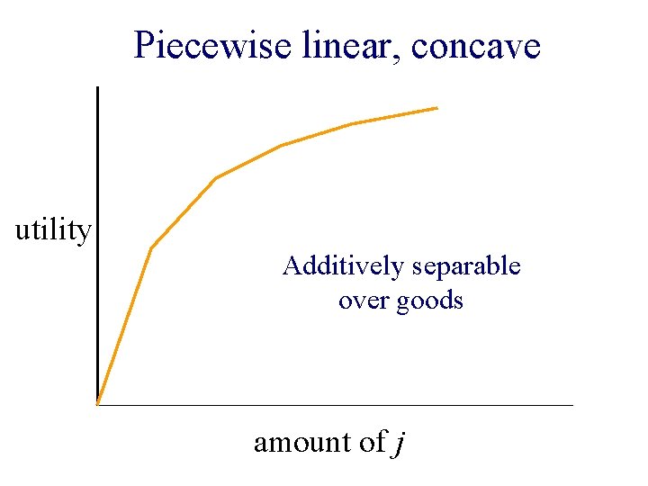 Piecewise linear, concave utility Additively separable over goods amount of j 