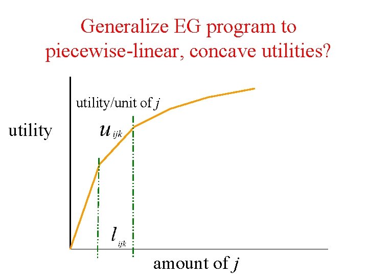 Generalize EG program to piecewise-linear, concave utilities? utility/unit of j utility amount of j