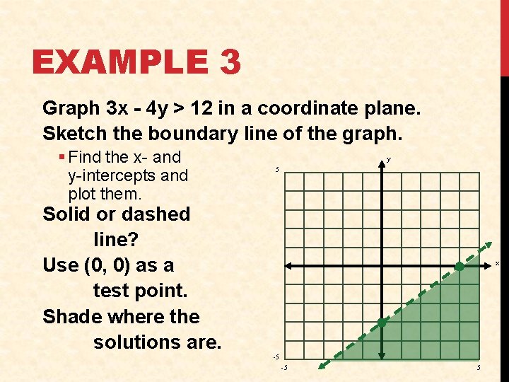EXAMPLE 3 Graph 3 x - 4 y > 12 in a coordinate plane.