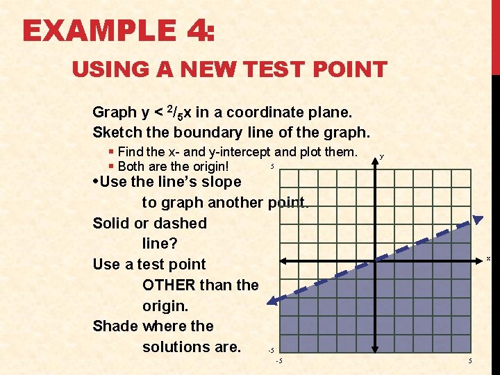 EXAMPLE 4: USING A NEW TEST POINT Graph y < 2/5 x in a