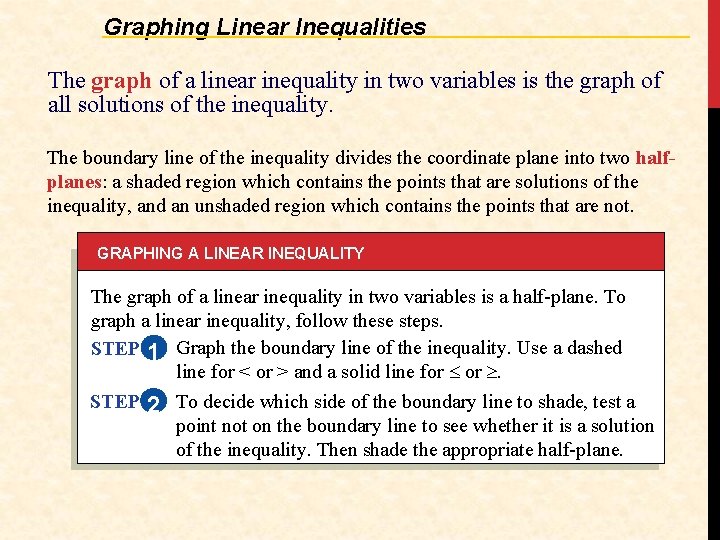 Graphing Linear Inequalities The graph of a linear inequality in two variables is the