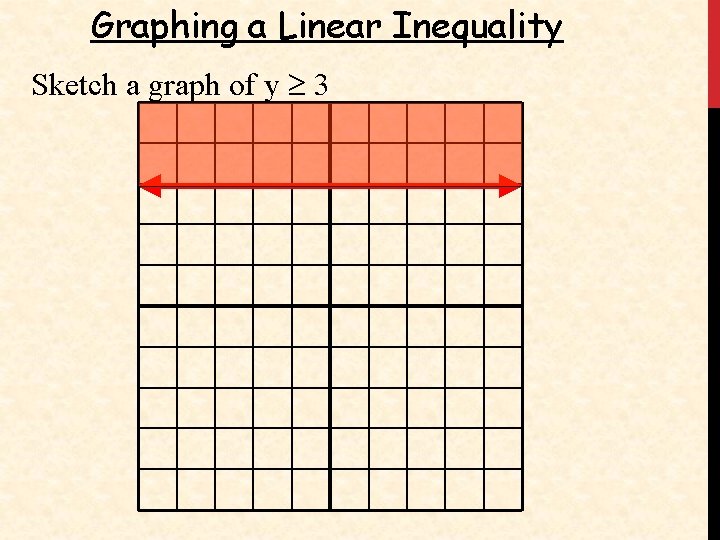Graphing a Linear Inequality Sketch a graph of y 3 