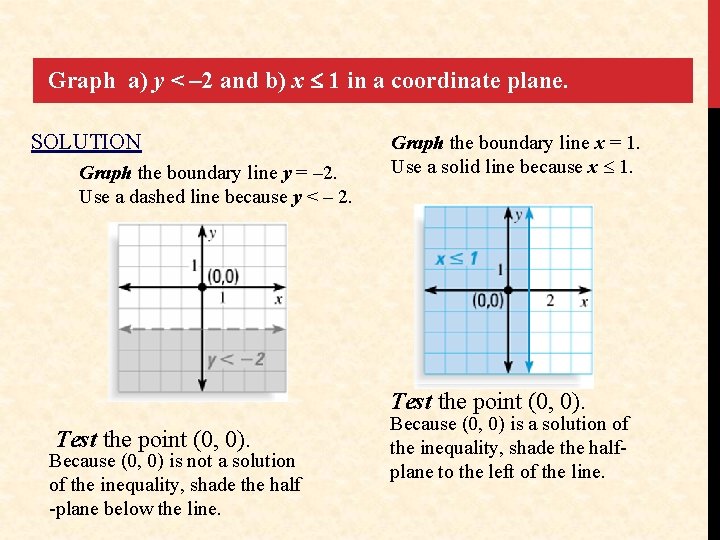 Graph a) y < – 2 and b) x £ 1 in a coordinate