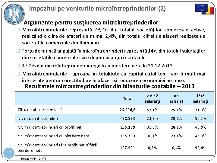 Impozitul pe veniturile microîntreprinderilor (2) Argumente pentru susţinerea microîntreprinderilor: Microîntreprinderile reprezintă 78, 3% din