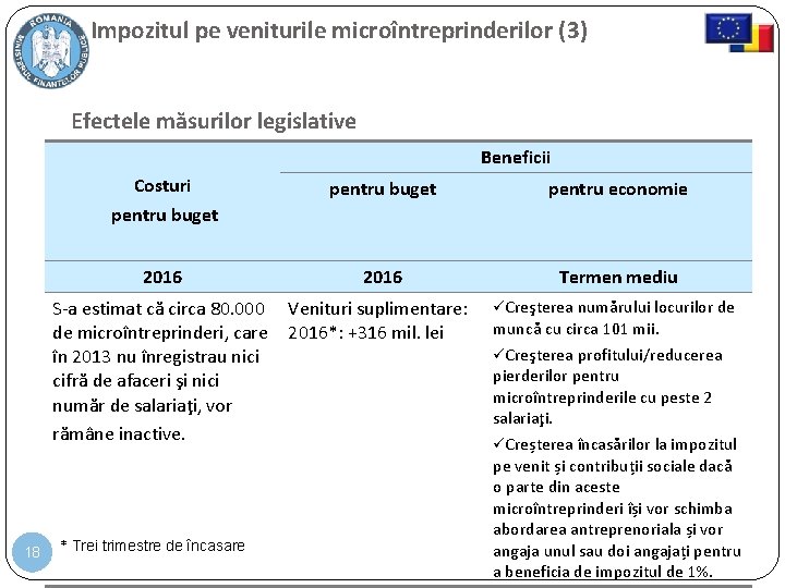 Impozitul pe veniturile microîntreprinderilor (3) Efectele măsurilor legislative Beneficii 18 Costuri pentru buget pentru