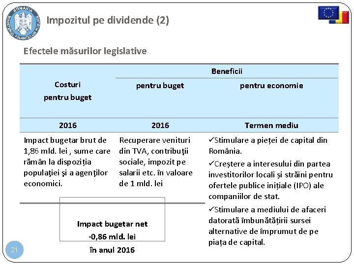Impozitul pe dividende (2) Efectele măsurilor legislative Beneficii Costuri pentru buget pentru economie 2016