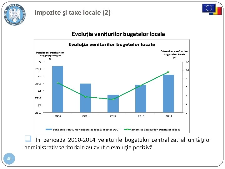 Impozite şi taxe locale (2) Evoluţia veniturilor bugetelor locale În perioada 2010 -2014 veniturile