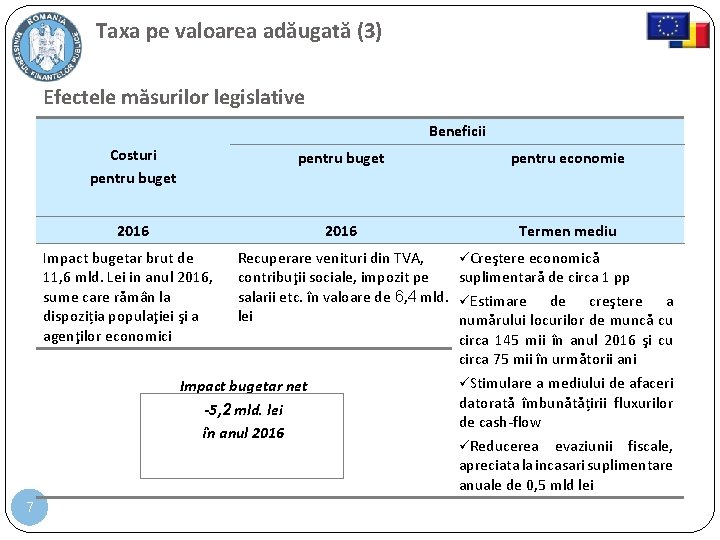 Taxa pe valoarea adăugată (3) Efectele măsurilor legislative Beneficii Costuri pentru buget pentru economie