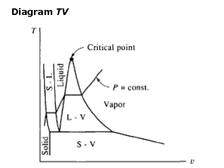 Diagram TV 