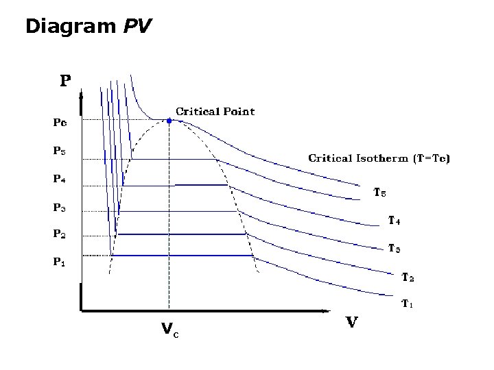 Diagram PV Vc 