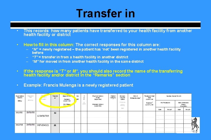 Transfer in • This records how many patients have transferred to your health facility
