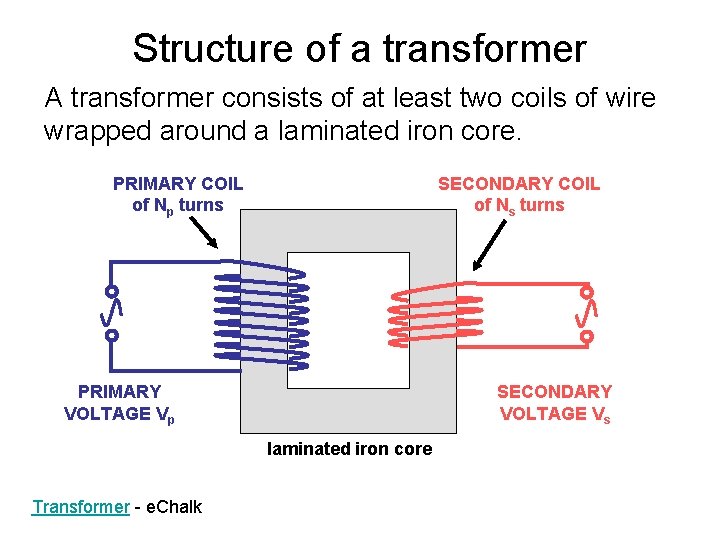 Structure of a transformer A transformer consists of at least two coils of wire