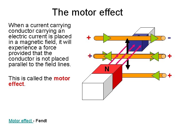 The motor effect When a current carrying conductor carrying an electric current is placed