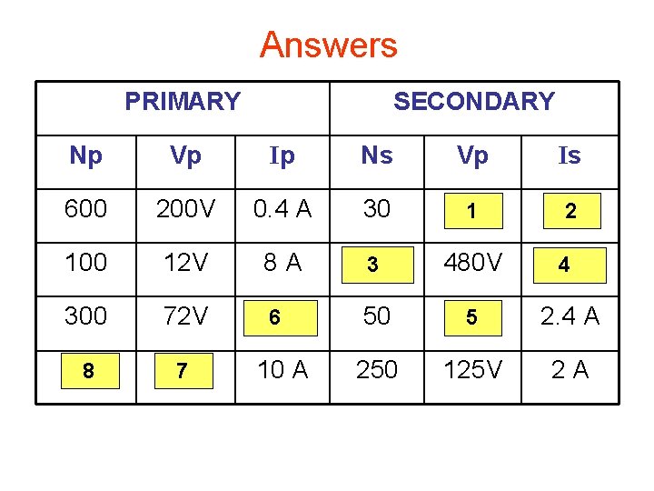 Answers Complete: PRIMARY SECONDARY Np Vp Ip Ns Vp Is 600 200 V 0.
