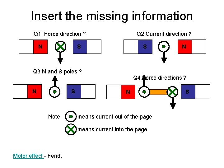 Insert the missing information Q 1. Force direction ? N Q 2 Current direction
