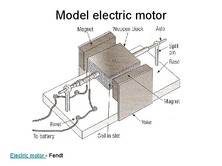 Model electric motor Electric motor - Fendt 