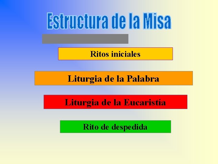 Ritos iniciales Liturgia de la Palabra Liturgia de la Eucaristía Rito de despedida 