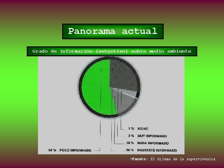 Panorama actual Grado de información (subjetivo) sobre medio ambiente • Fuente: El dilema de