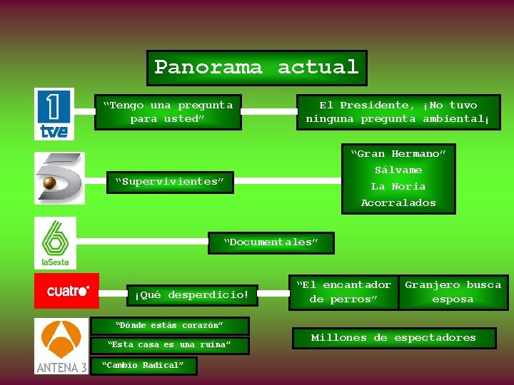 Panorama actual “Tengo una pregunta para usted” El Presidente, ¡No tuvo ninguna pregunta ambiental¡