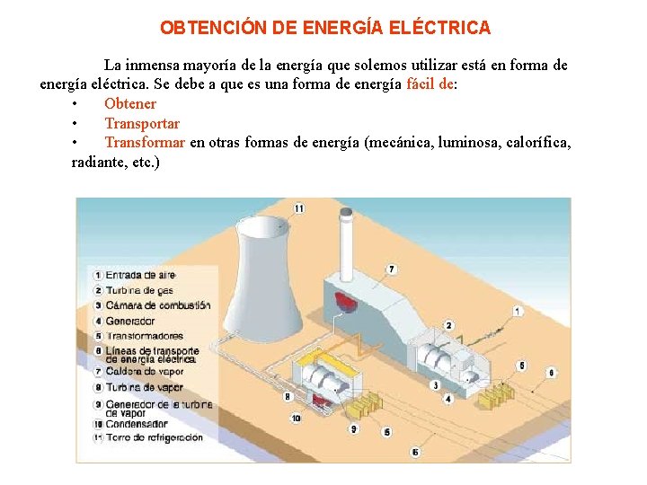 OBTENCIÓN DE ENERGÍA ELÉCTRICA La inmensa mayoría de la energía que solemos utilizar está