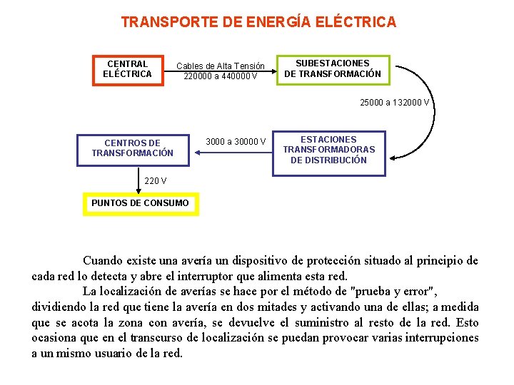 TRANSPORTE DE ENERGÍA ELÉCTRICA CENTRAL ELÉCTRICA Cables de Alta Tensión 220000 a 440000 V
