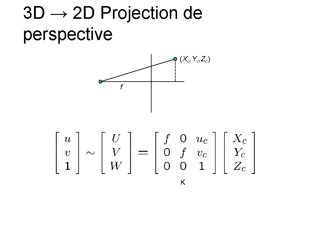 3 D → 2 D Projection de perspective (Xc, Yc, Zc) f K 