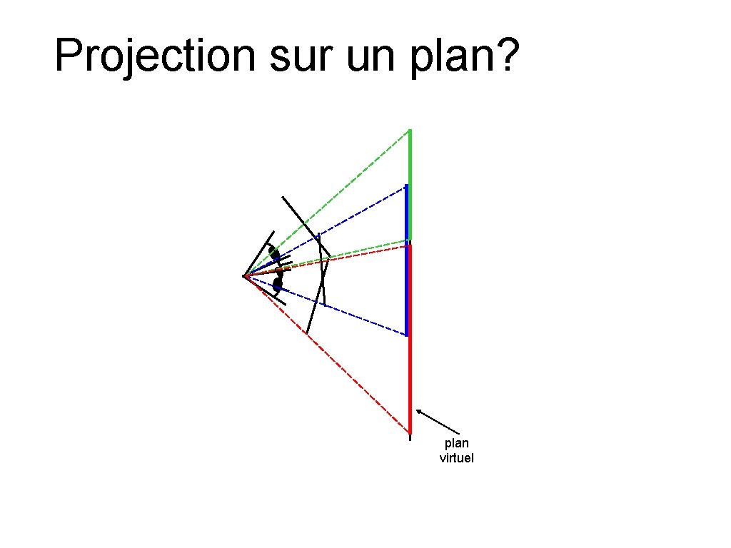 Projection sur un plan? plan virtuel 