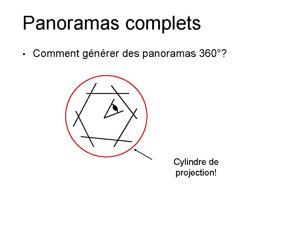 Panoramas complets • Comment générer des panoramas 360°? Cylindre de projection! 